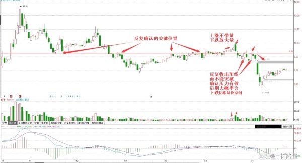 配资指数网官网 这是反复给你离场机会，你还不走，那么被套只能怪自己了