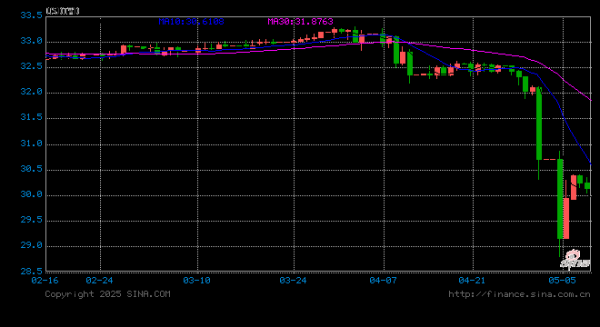 可靠的股票配资平台 香港干预汇市狂卖港元，新台币创1988年以来最大涨幅