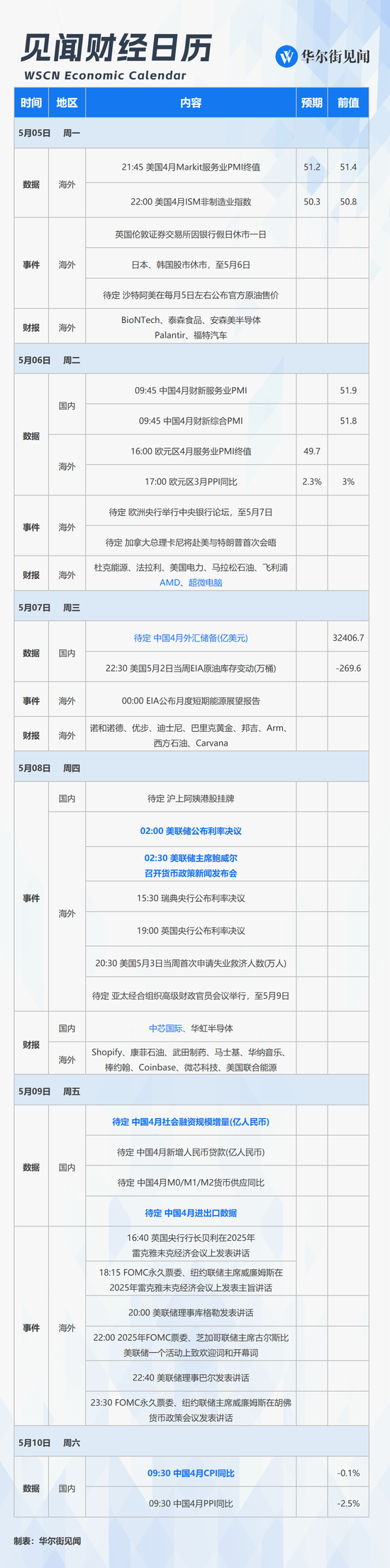 正规实盘配资公司 本周重磅日程：美联储利率决议，中国CPI、进出口和金融数据，AMD中芯国际财报