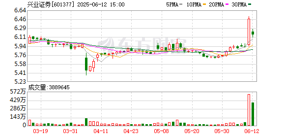 配资专业门户登录入口 苏军良连续掌舵福建两家券商 兴业证券及时澄清合并传闻