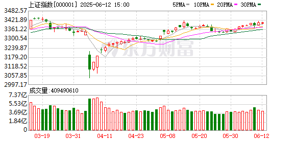 实盘杠杆平台 A股震荡 蚂蚁金服概念港股大涨！新消费概念股再度爆发