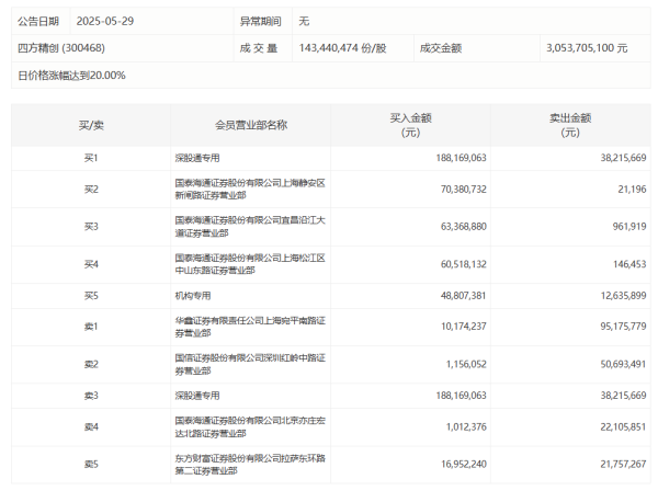 股票杠杆平台排行 创新药概念反复走强