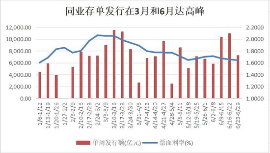 配资炒股平台入配资平台 银行负债压力缓解 但多家银行存单额度使用已超80%
