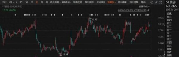 成都股票配资公司 600265, 并购资产突曝大额诉讼! 重组前后曾向自然人大举借款